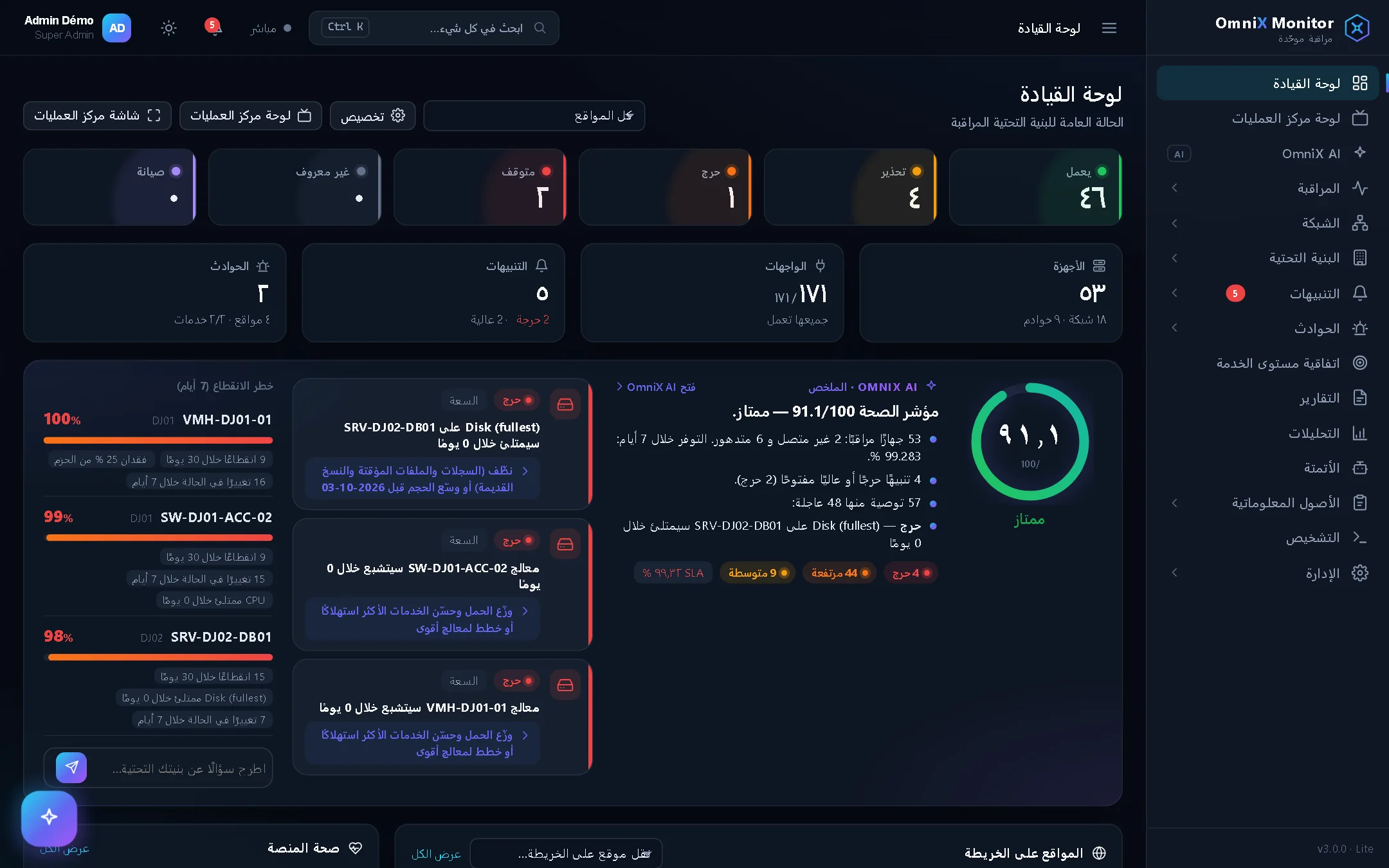 لوحة تحكم OmniX Monitor: الأجهزة المتاحة والتنبيهات ومؤشر الصحة من OmniX AI ومخاطر الأعطال