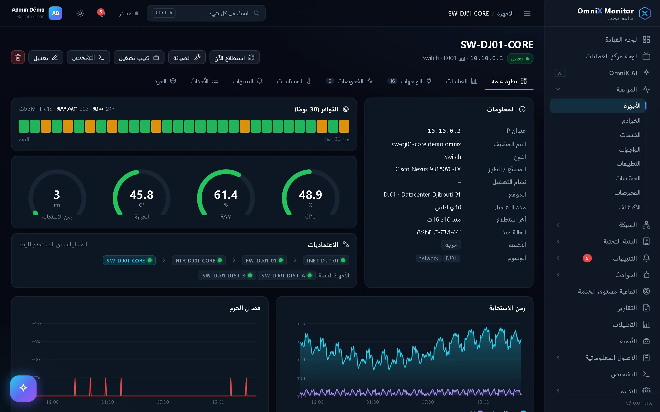 صفحة محوّل الشبكة الأساسي: التوافر والمعالج والذاكرة وزمن الاستجابة والتبعيات