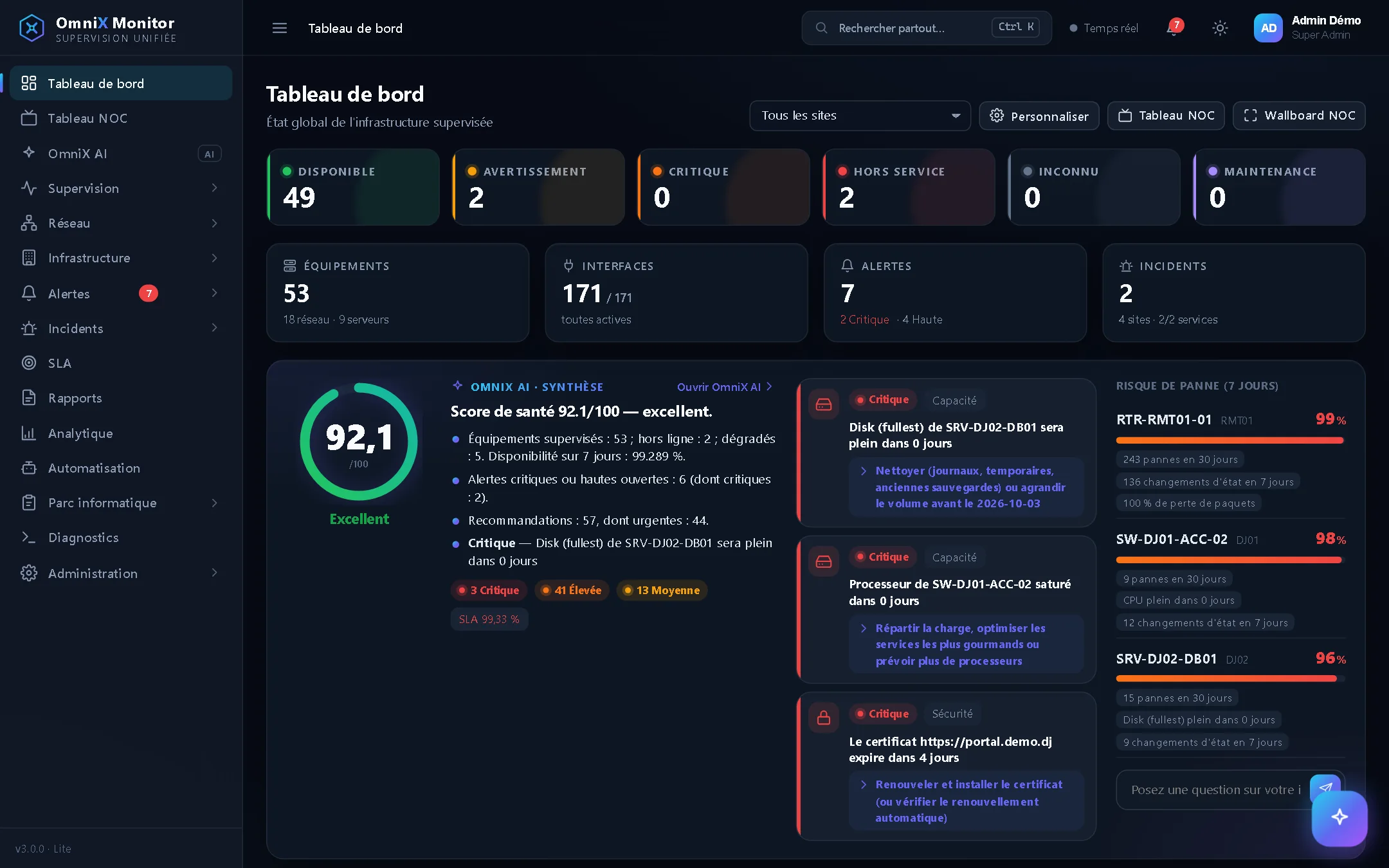 Tableau de bord OmniX Monitor : équipements disponibles, alertes, score de santé OmniX AI et risques de panne