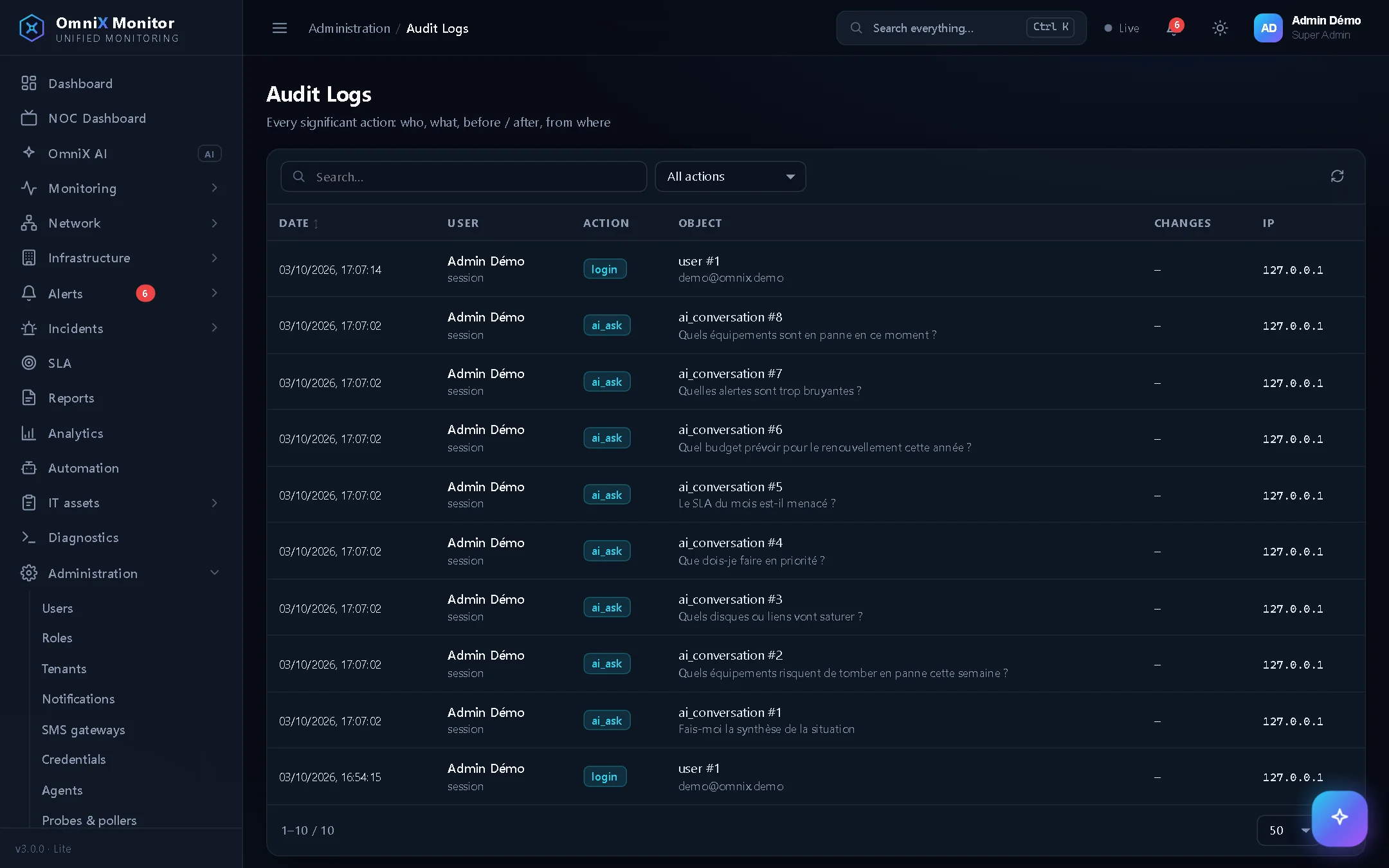 Audit log: time-stamped user actions