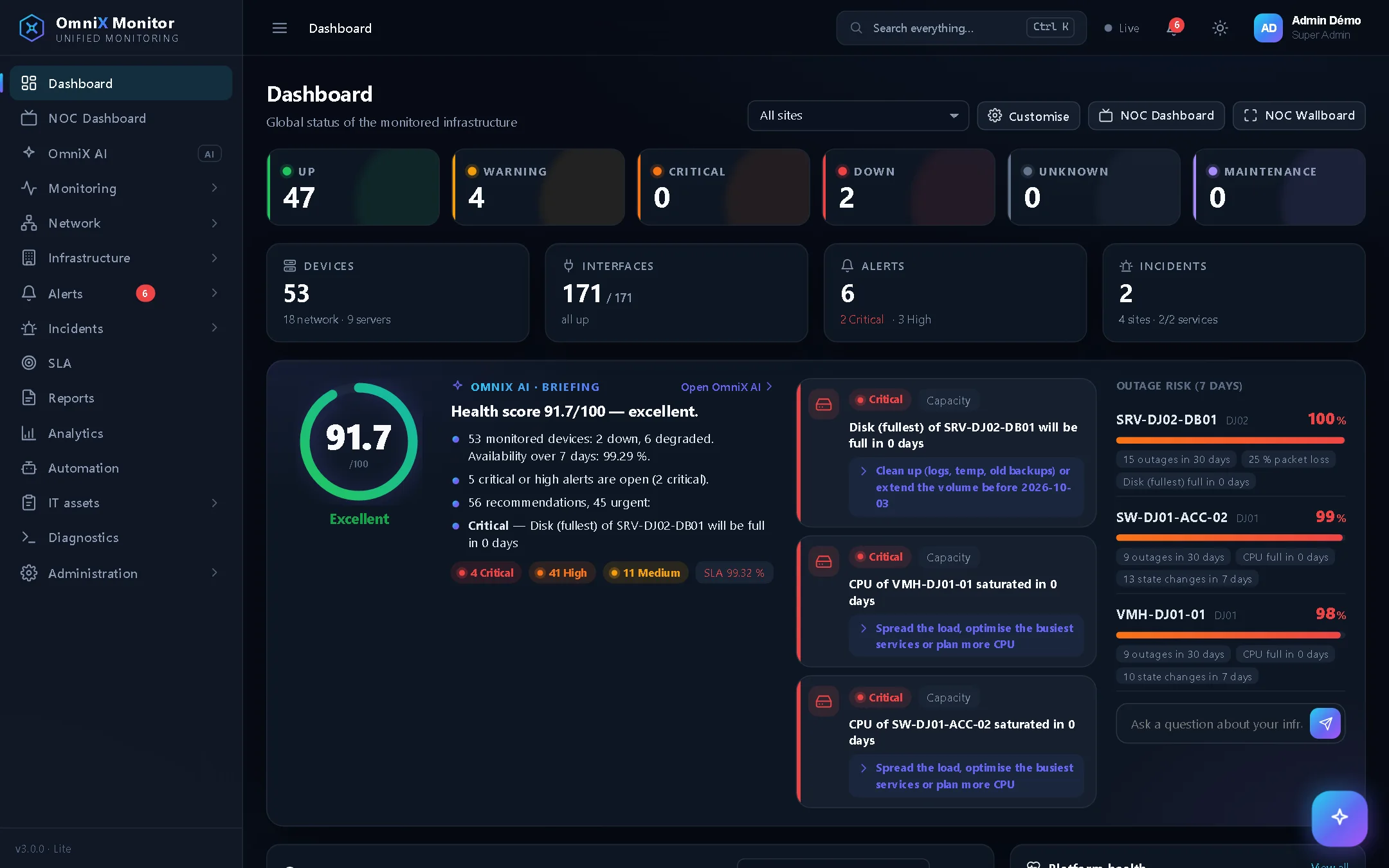 OmniX Monitor dashboard: available devices, alerts, OmniX AI health score and outage risks