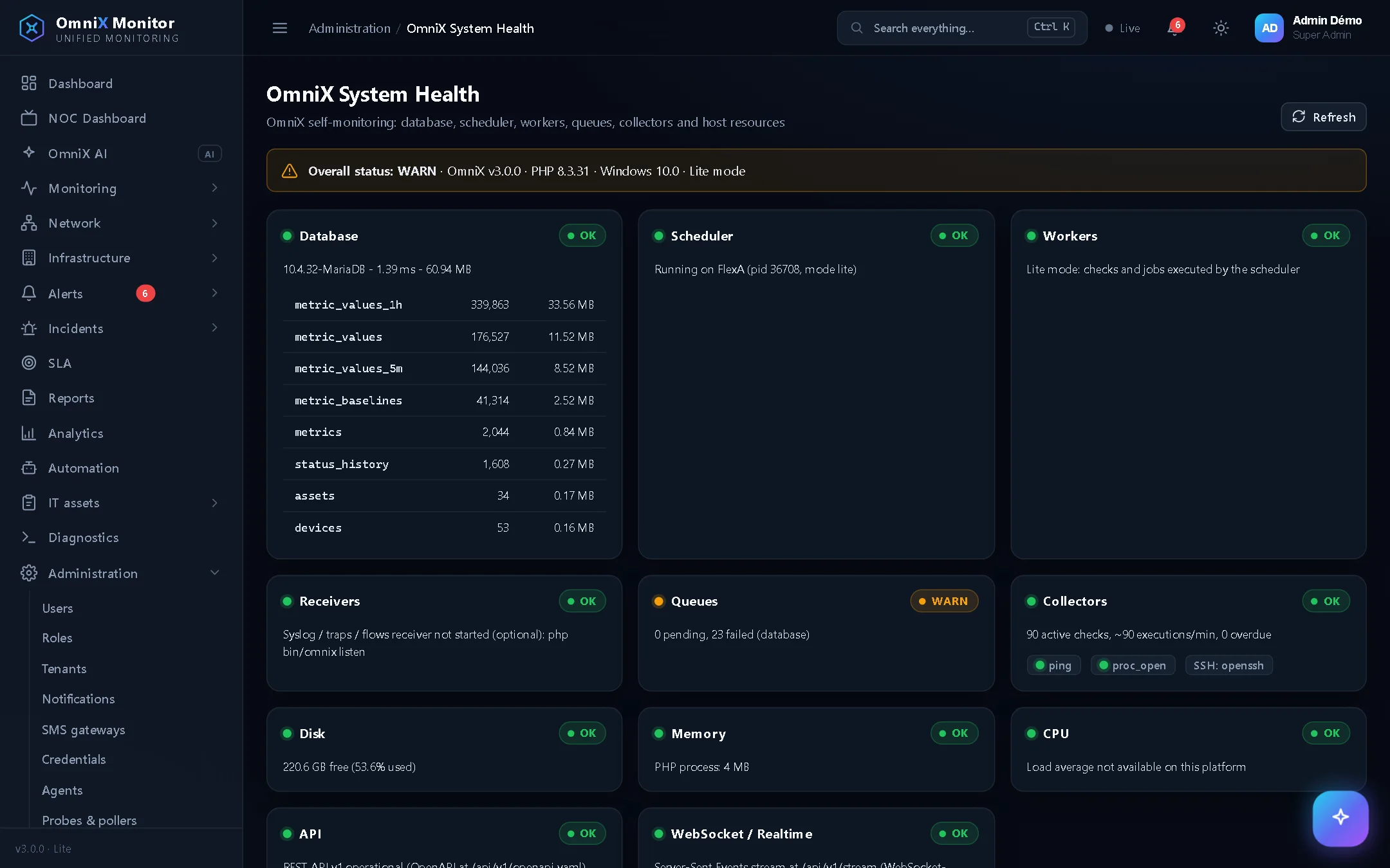 Platform health: database, engine, queue and storage