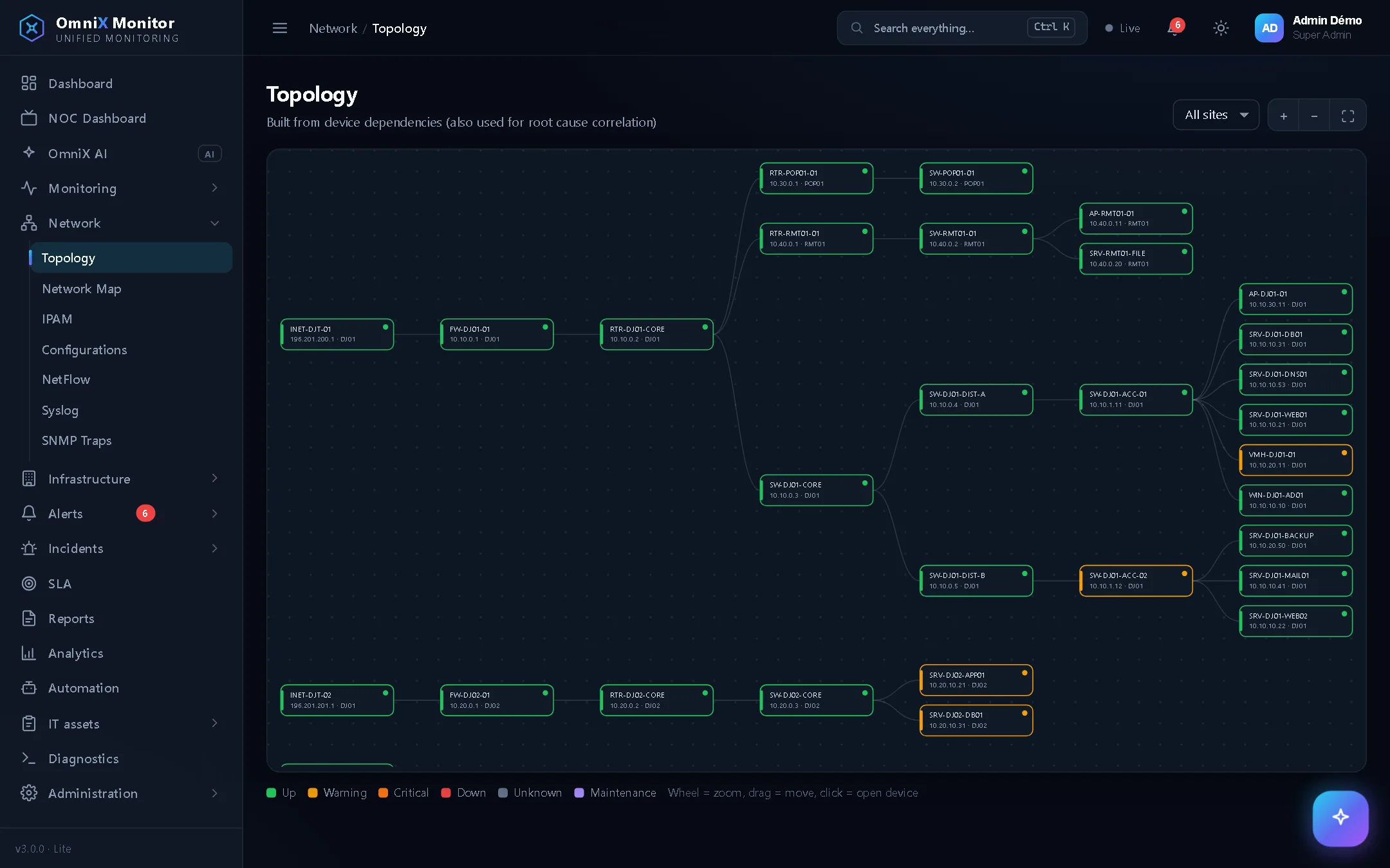 Network topology