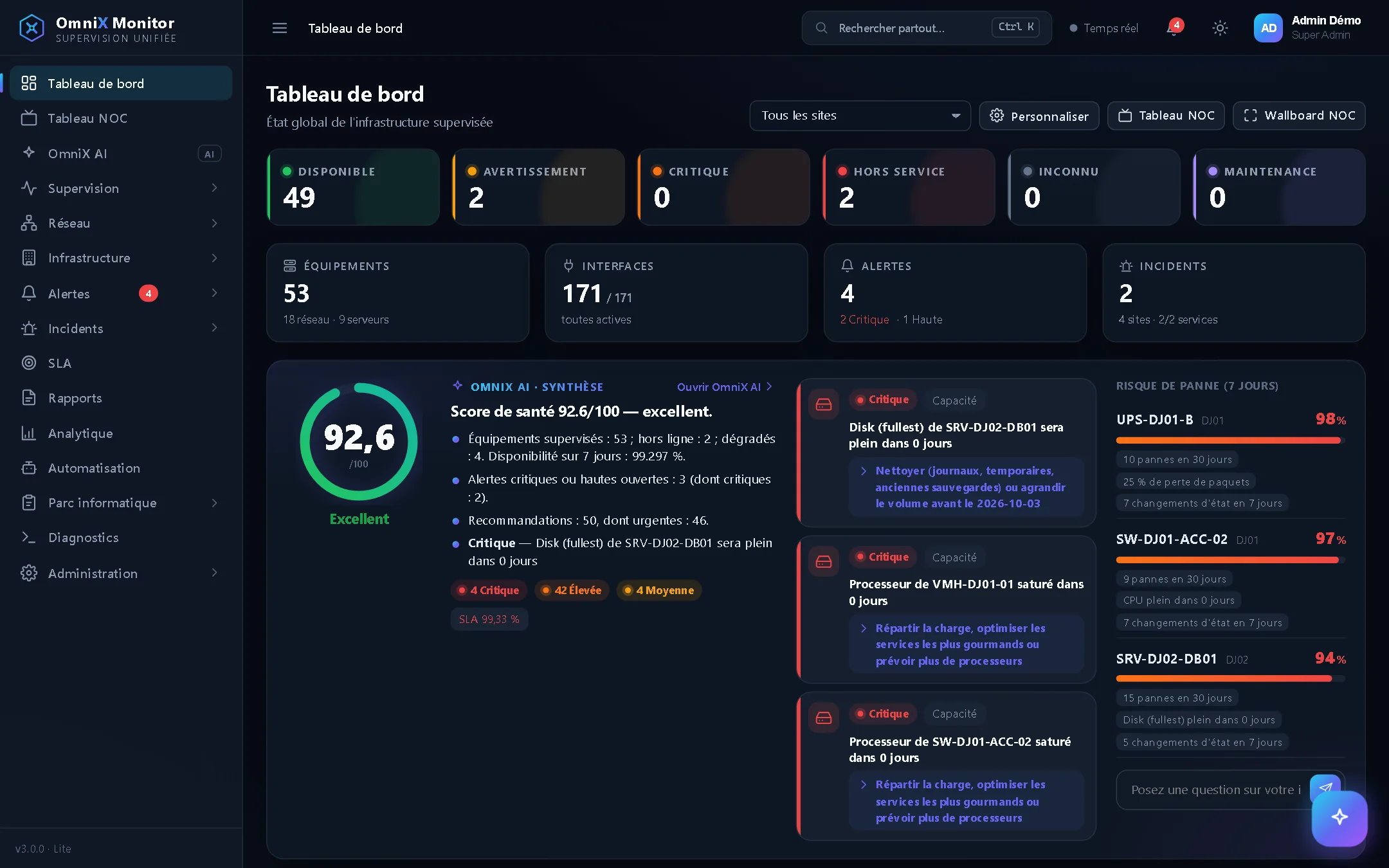 Tableau de bord OmniX Monitor : équipements disponibles, alertes, score de santé OmniX AI et risques de panne