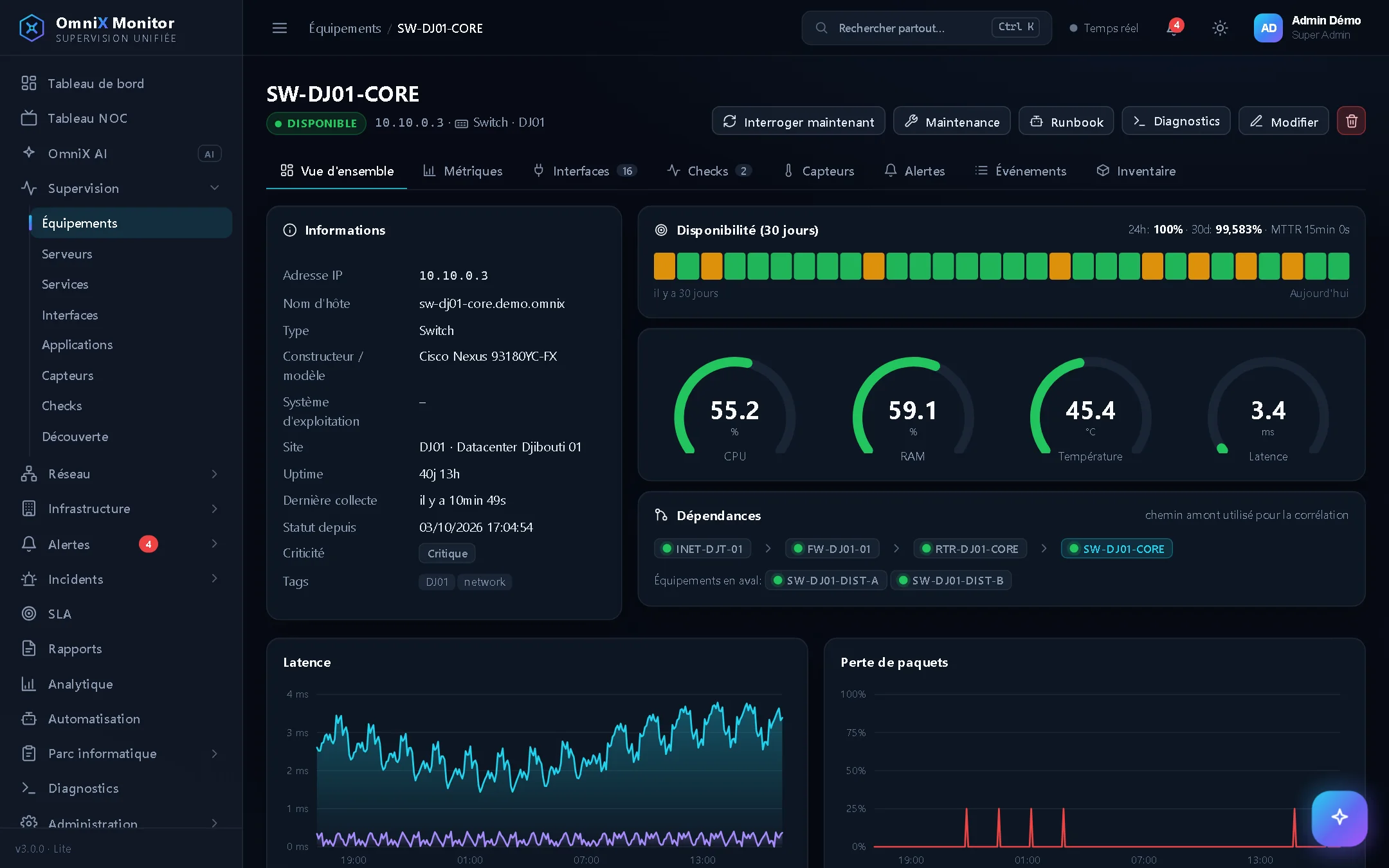 Fiche d'un commutateur cœur de réseau : disponibilité, CPU, mémoire, latence et dépendances